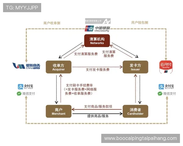 K8真人国际：深度剖析平台的支付方式与提现流程，保障资金快速到账